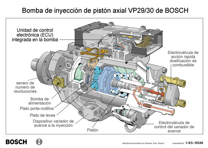 manual de bomba bosch vp44 diagram
